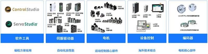 高创产品类型.jpg