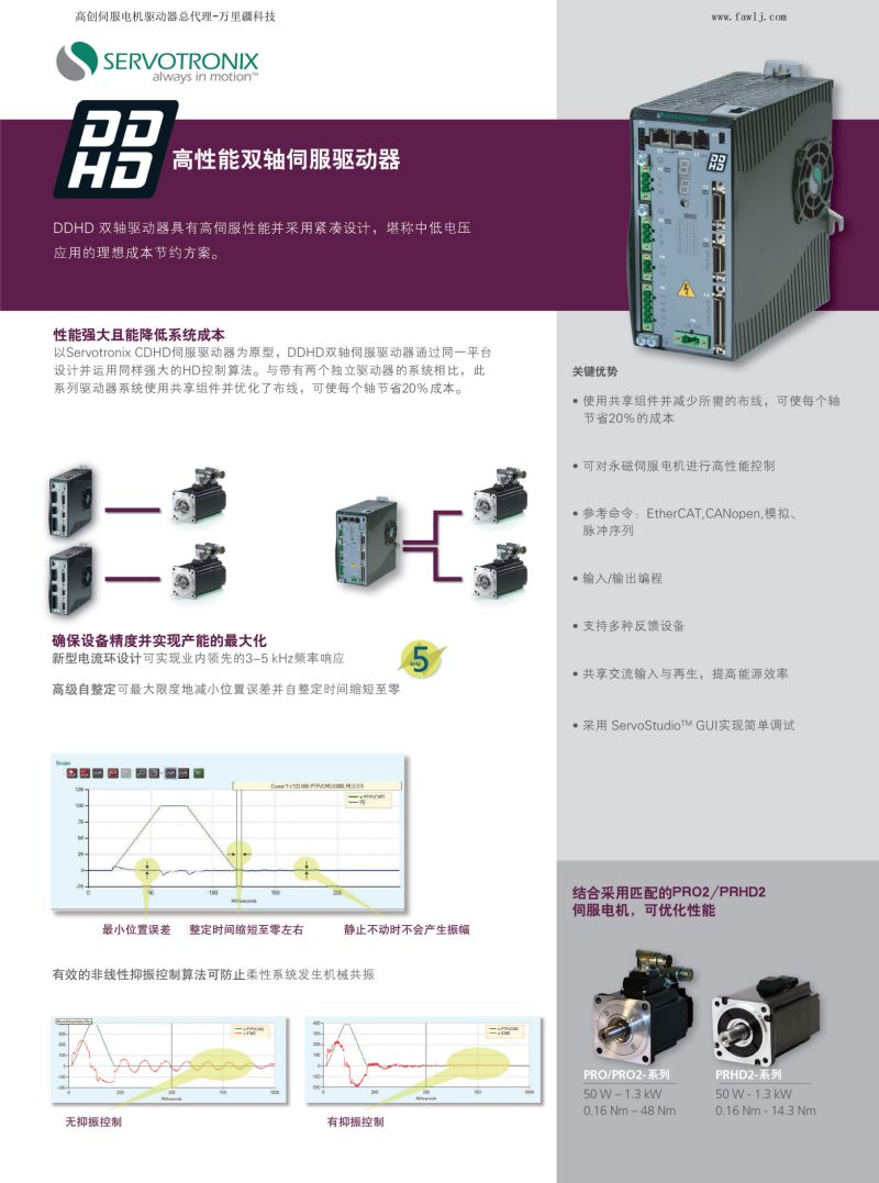 DDHD双轴伺服驱动器参数.jpg