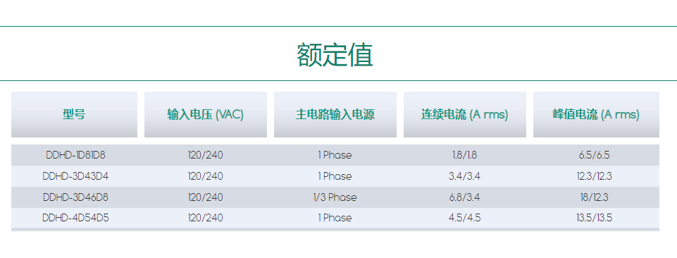 DDHD – 双轴伺服驱动器额定值.png