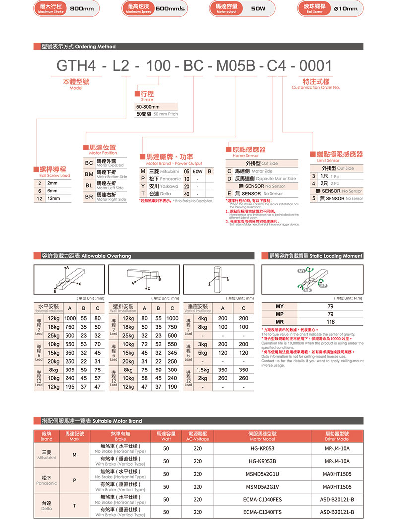 TOYO GTH4参数.jpg