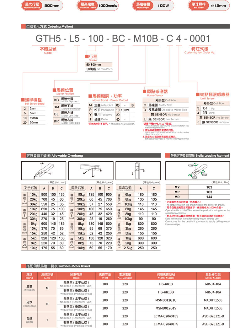 TOYO GTH5参数.jpg