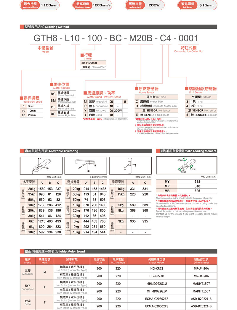 TOYO GTH8参数.jpg