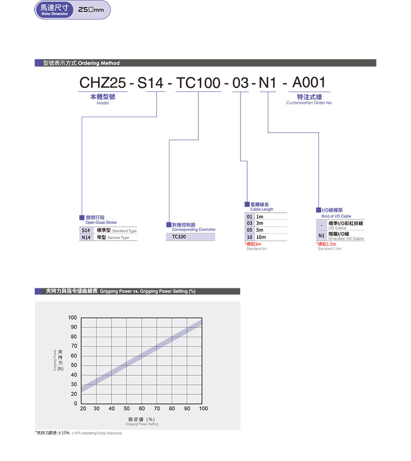 TOYO CHZ25参数.jpg