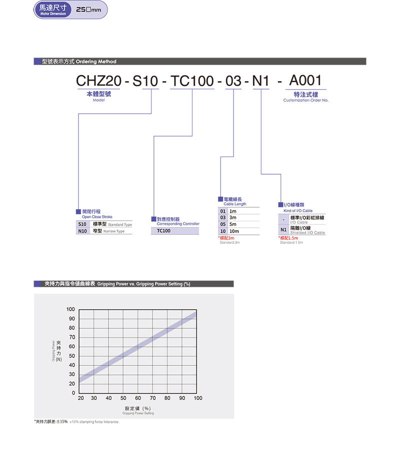 TOYO CHZ20参数.jpg