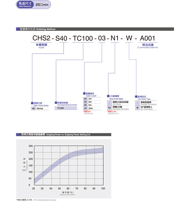 TOYO CHS2-S40参数.jpg