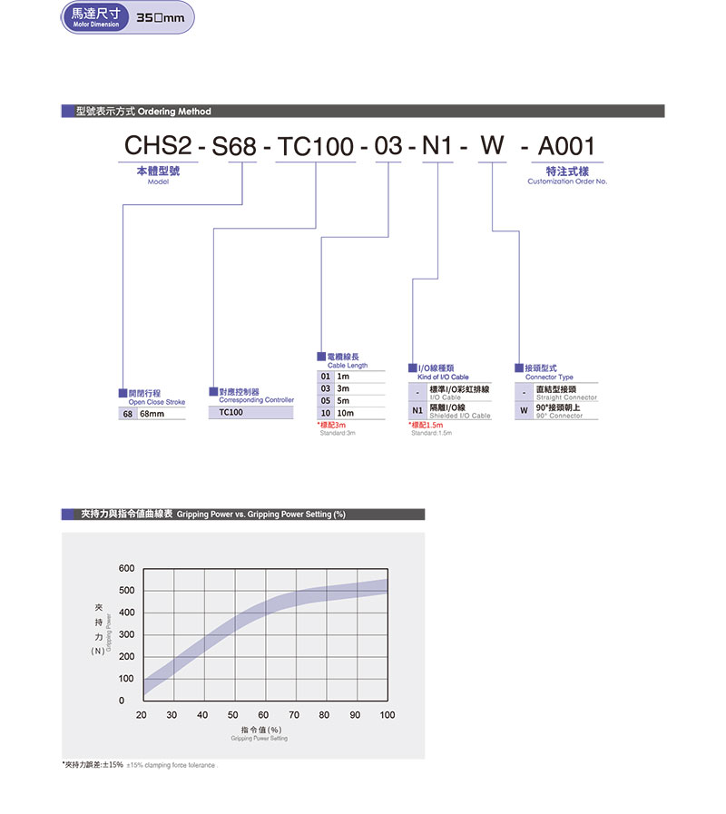 TOYO CHS2-S68参数.jpg