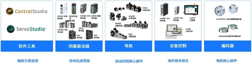 高创伺服系列.jpg 高创伺服系列.jpg