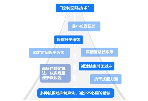 高创伺服技术.jpg 高创伺服技术.jpg