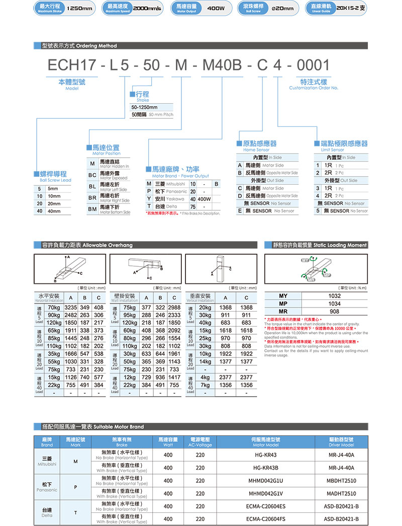 TOYO ECH17参数.jpg