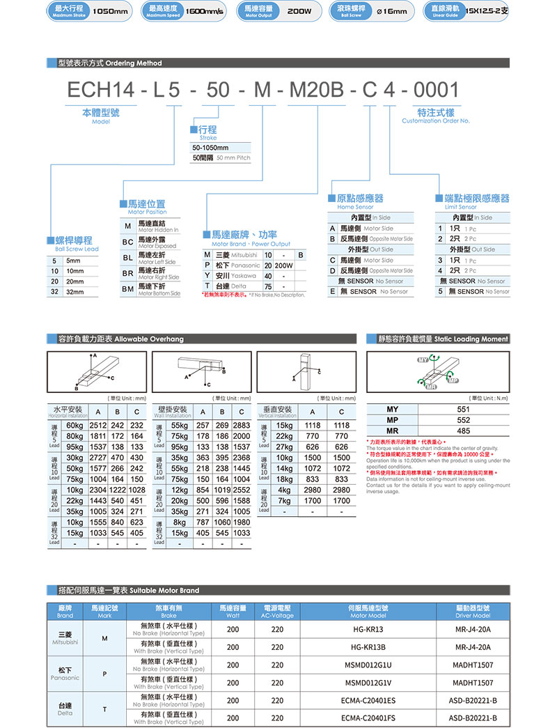 TOYO ECH14参数.jpg