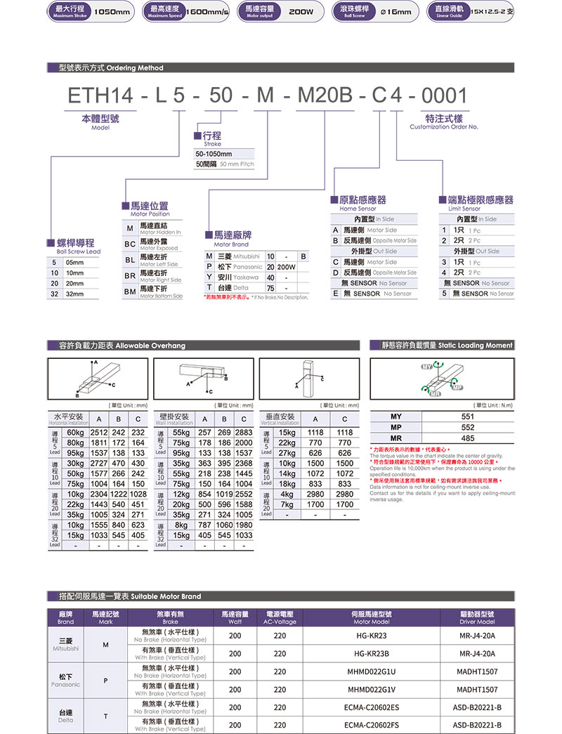 TOYO ETH14参数.jpg