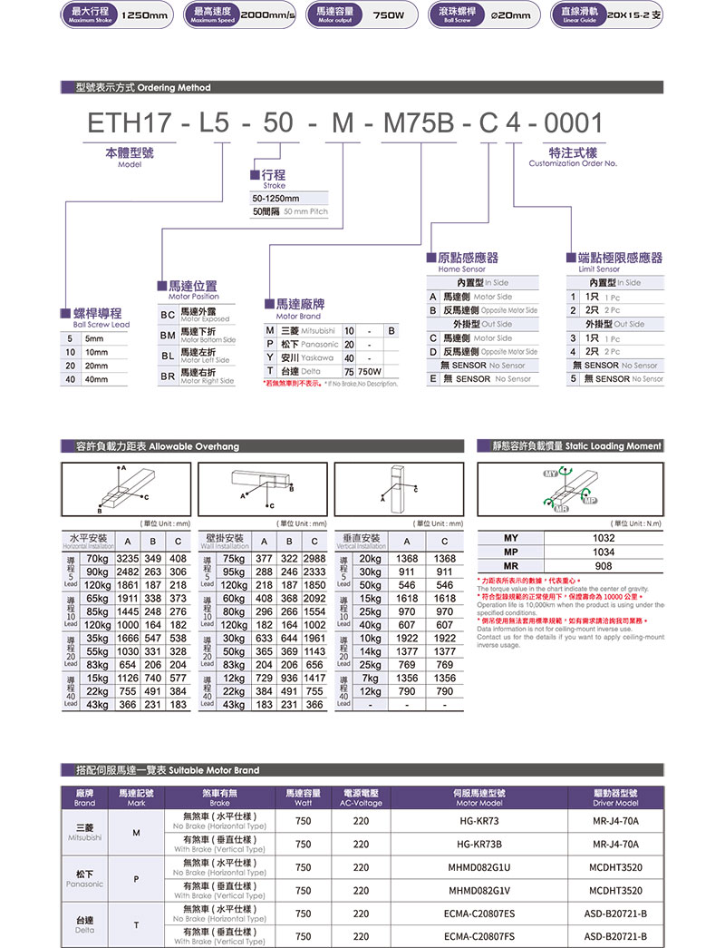 TOYO ETH17参数.jpg