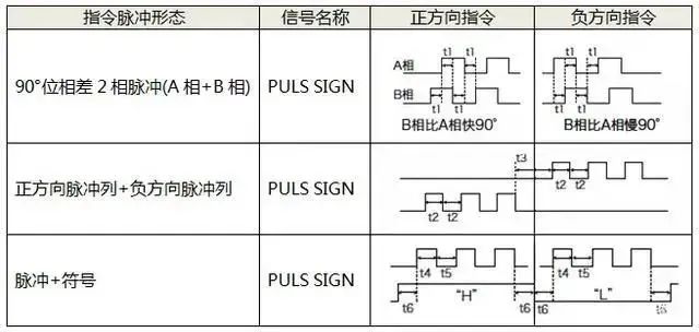 脉冲控制.jpg