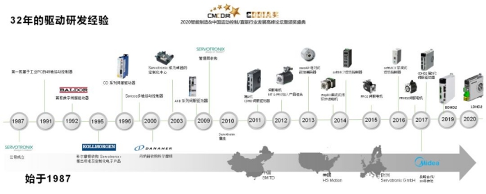 高创发展历程.jpg 高创发展历程.jpg