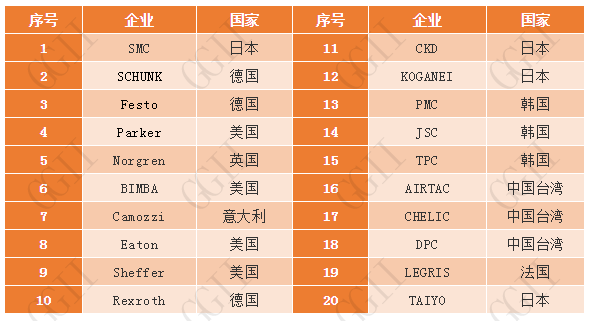 全球气动夹爪销量TOP20企业.png