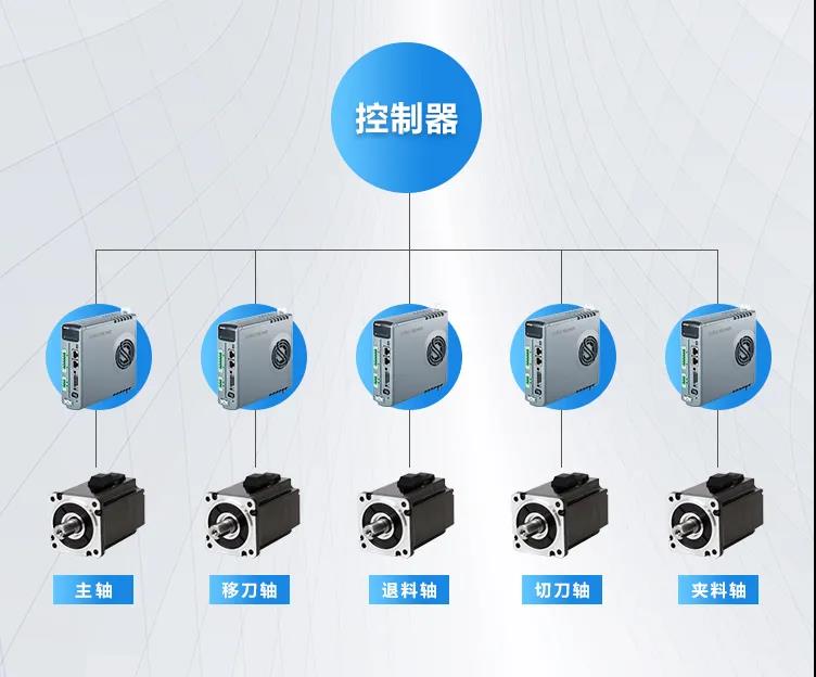 高创驱动控制器.jpg