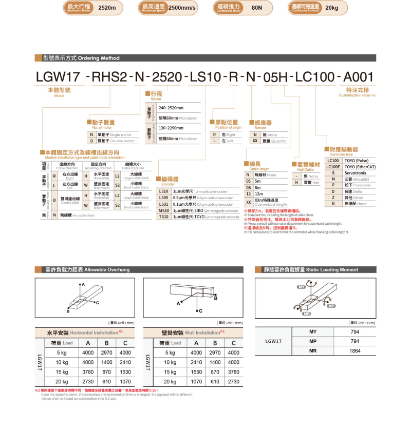 内嵌直线电机LGW17参数.png