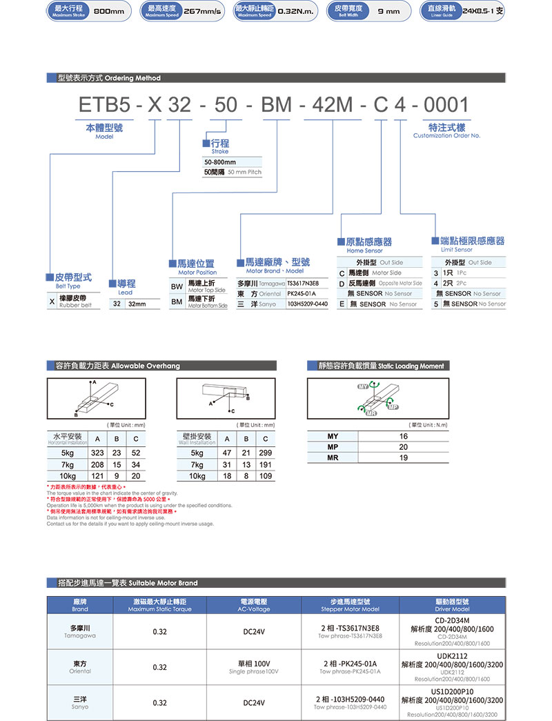 皮带滑台模组ETB5.jpg