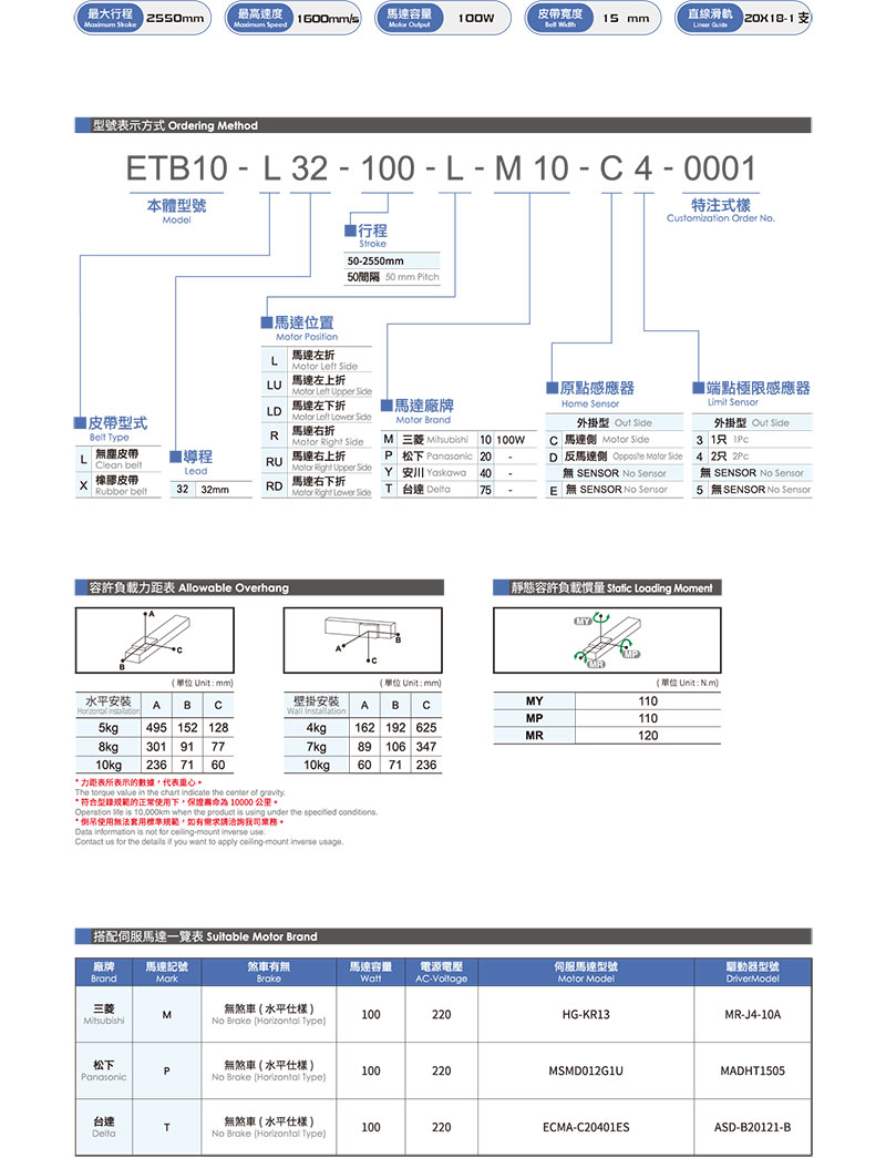 皮带滑台模组ETB10.jpg