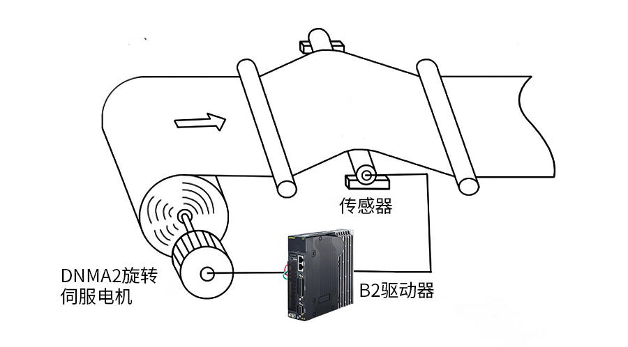 高创B2伺服方案.png